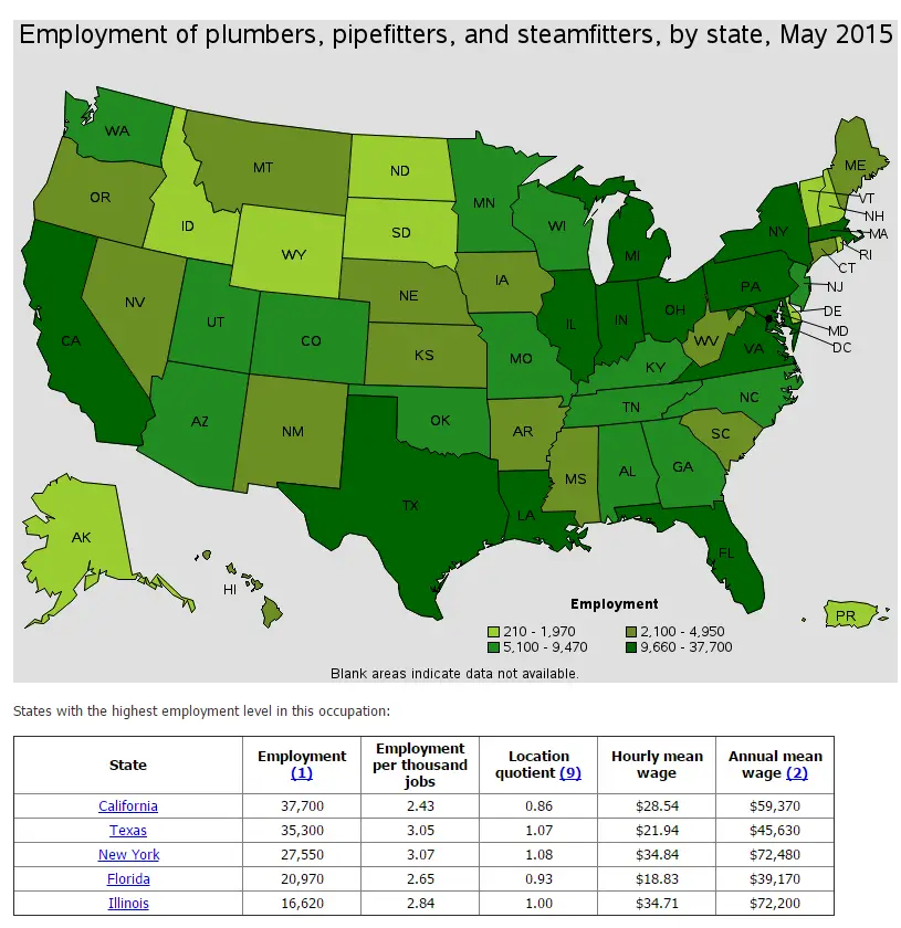 plumber-salary-2016