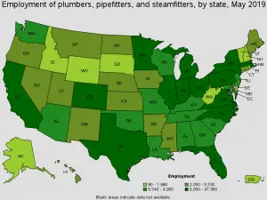 plumber salary 2019 -2020